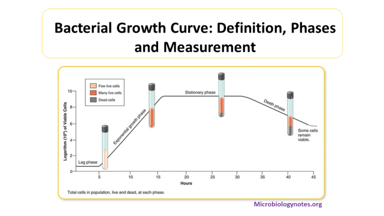 Different Methods Of Measurement Of Microbial Growth Microbiology Notes