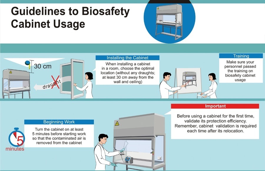 Guidelines to biosafety cabinet usage