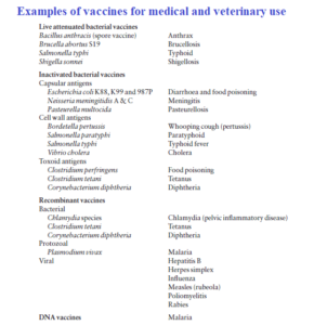 Examples of vaccines for medical and veterinary use