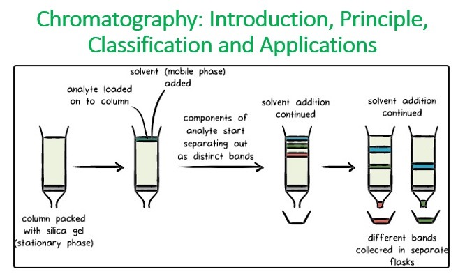 classification-of-chromatography