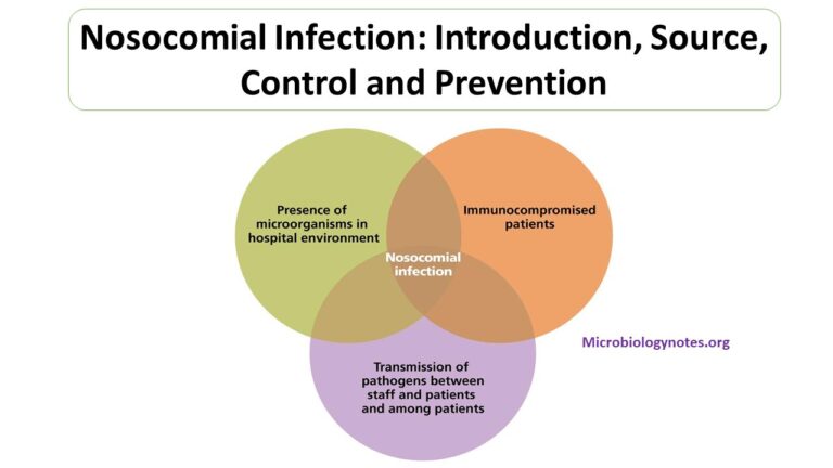 control of Nosocomial infections
