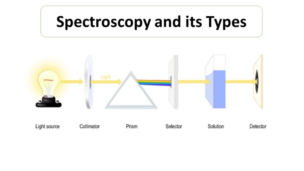 What Is Spectroscopic Method Of Analysis at Annie Geil blog