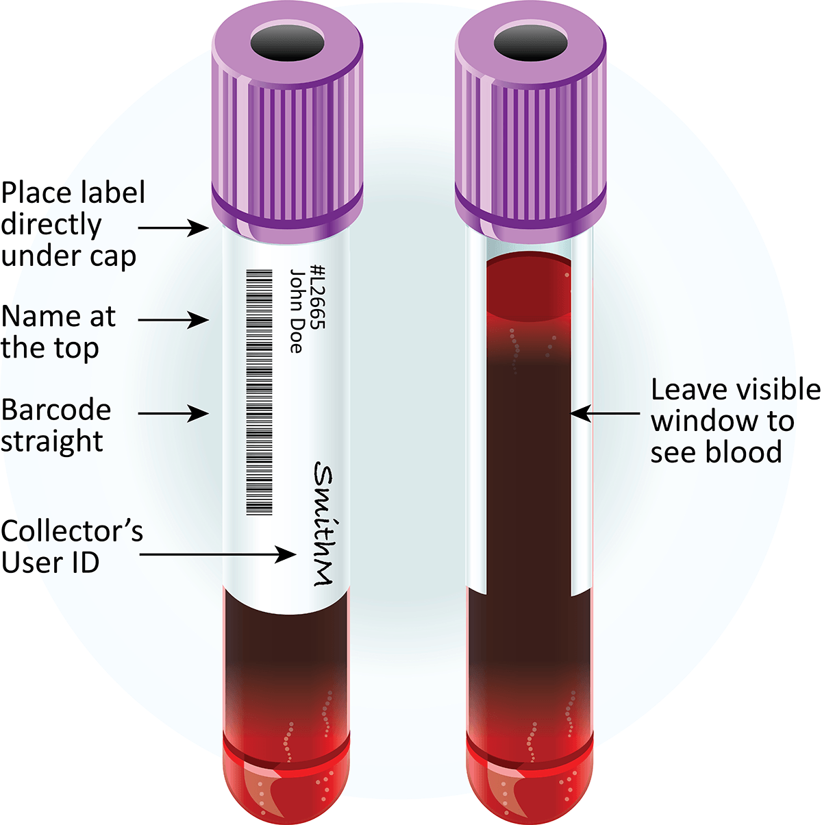 Labeling and Requisitions of clinical sample