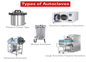 Types of Autoclaves