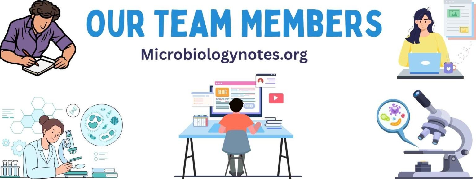 Microbiology Notes Team Members