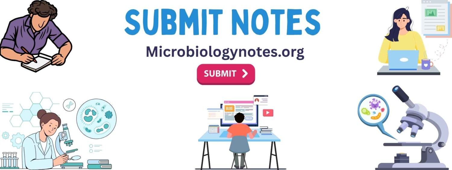 How to Submit Notes to MicrobiologyNotes.org