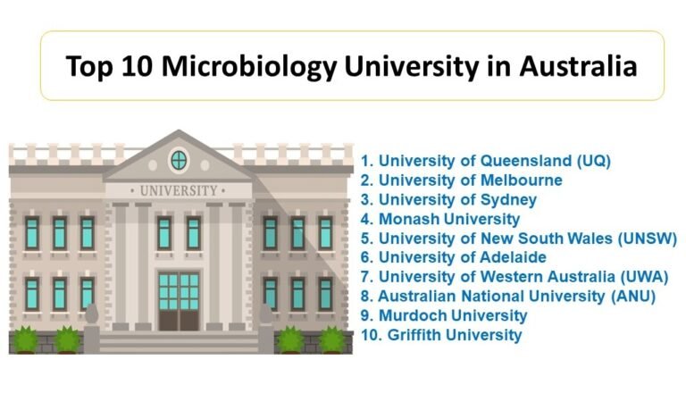 Top 10 Microbiology University in Australia