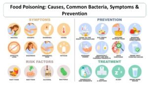 Food Poisoning: Prevention, Causes, Symptoms