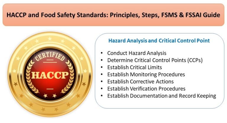 Hazard Analysis and Critical Control Point